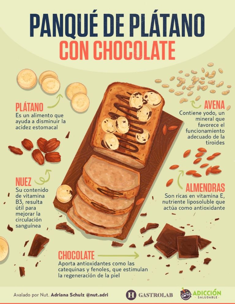 Infografia